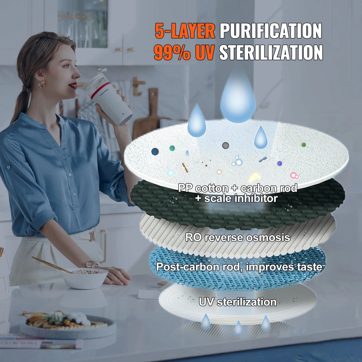 Countertop Reverse Osmosis Water Filter 5-Stage Purification W23290