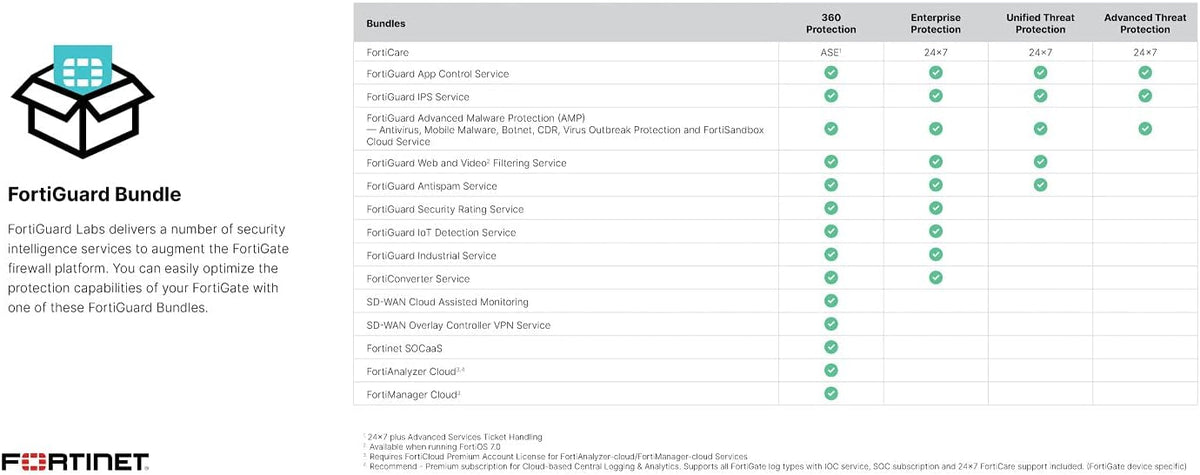 Hardware with 1 Year 24x7 FortiCare and FortiGuard Enterprise Protection U441