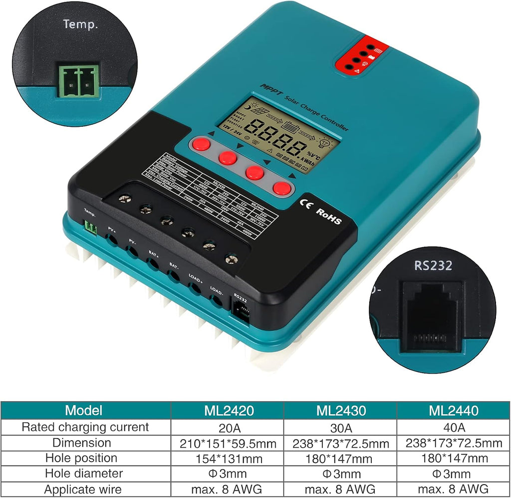 MPPT Solar Charge Controller Kit, 100V 40 Amp, with Extension Cable and Assembly Tool L93219