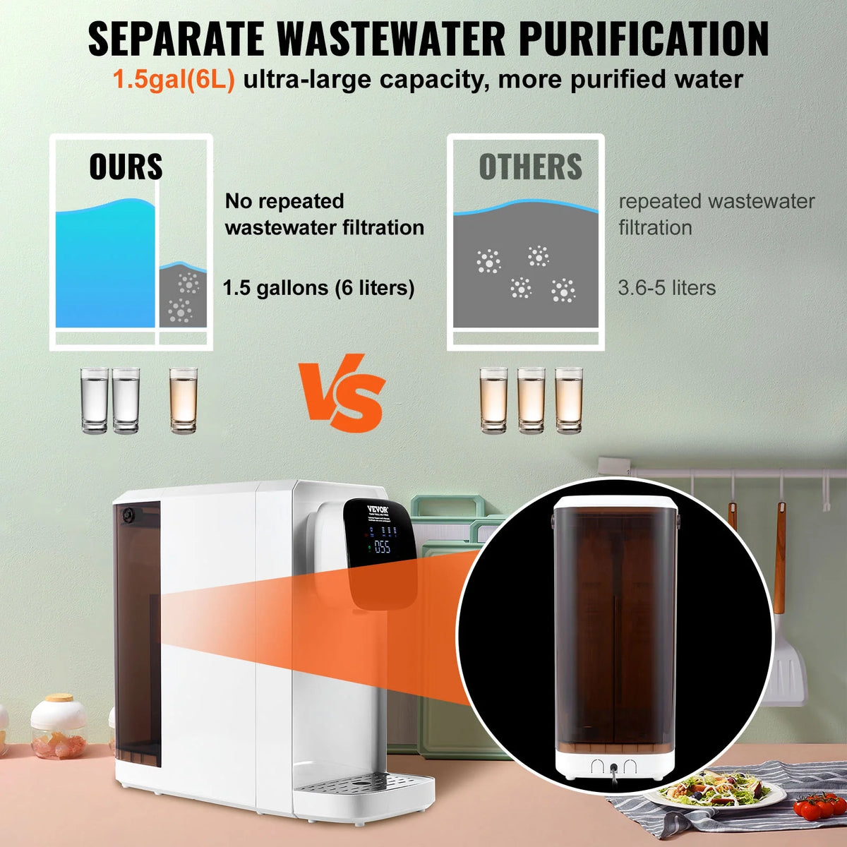 Countertop Reverse Osmosis Water Filter 5-Stage Purification W23290