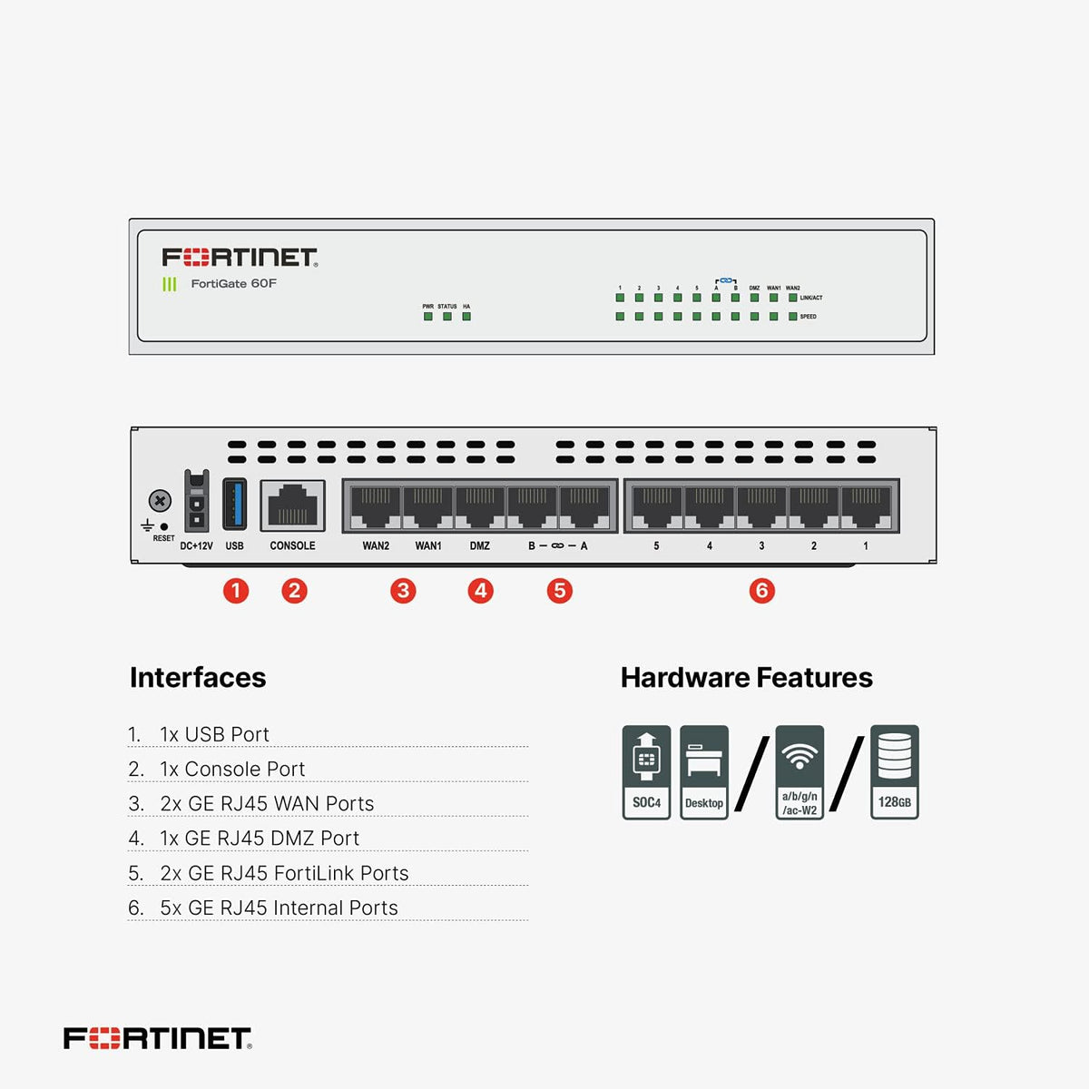 Hardware with 1 Year 24x7 FortiCare and FortiGuard Enterprise Protection U441
