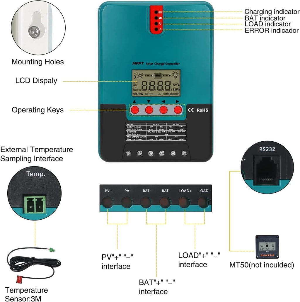 MPPT Solar Charge Controller Kit, 100V 40 Amp, with Extension Cable and Assembly Tool L93219