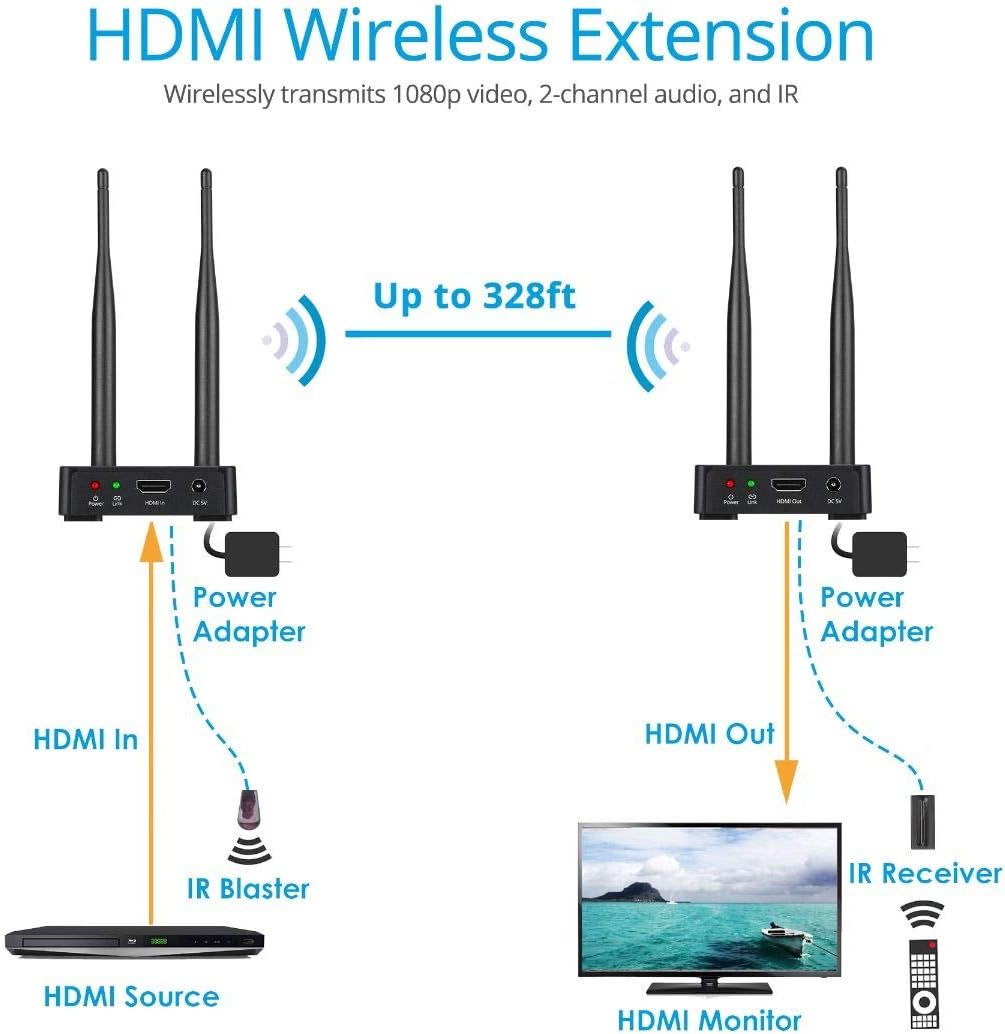 Wireless HDMI Extender Transmitter and Receiver Kit, Full HD 1080p, 328ft (100m) G9978